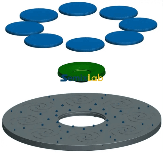 SiC Kaplamalı Set Disk Uygulama Senaryoları